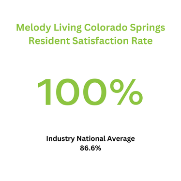Resident satisfaction rating